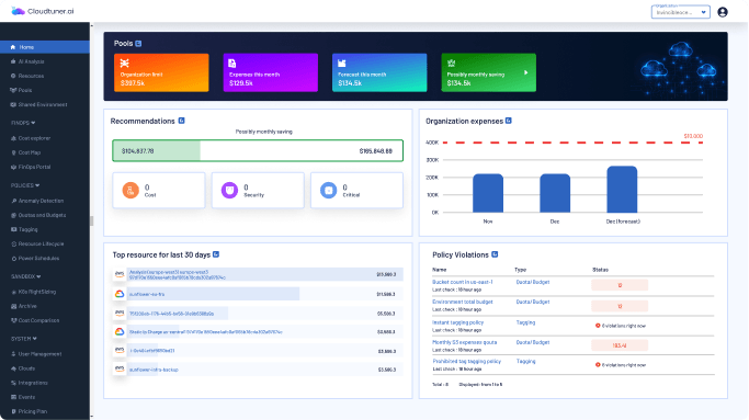 Cloudtuner analytics dashboard