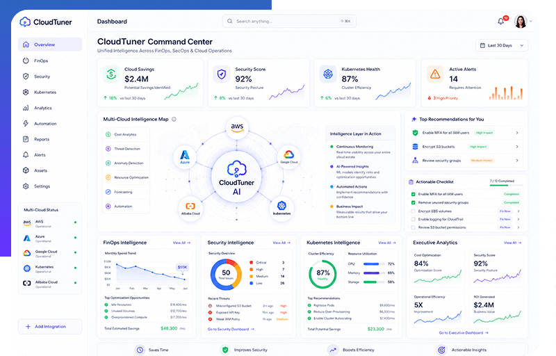 CloudTuner console showing cost, security and Kubernetes dashboards